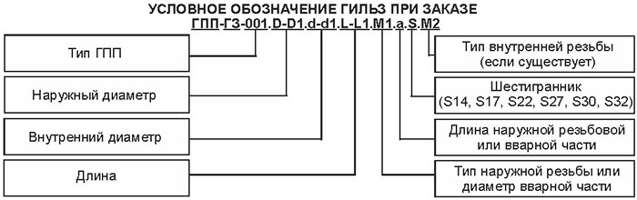 Пример условного обозначения ГПП-ГЗ-001