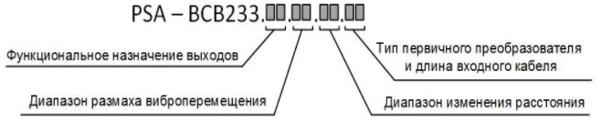 Условное обозначение