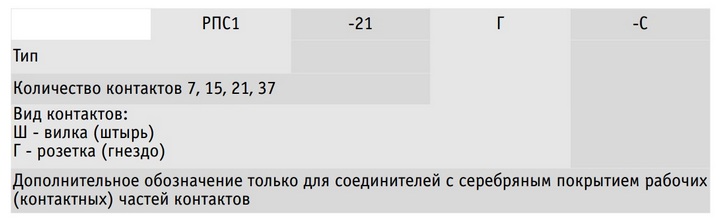 Обозначение при заказе Условное обозначение РПС1