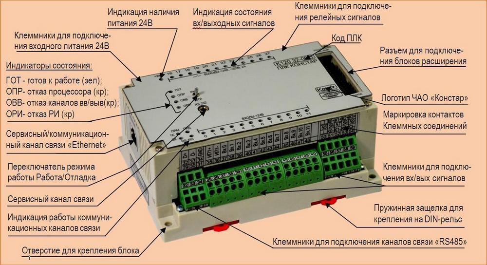 ПЛК К120вид и устройство Внешний вид ПЛК К120