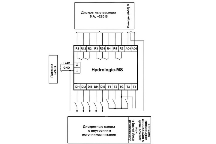 Схема подключения контроллера Hydrologic-MS Схема подключения контроллера Hydrologic-MS