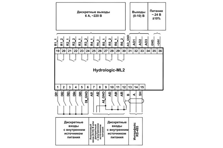 Схема подключения контроллера Hydrologic-ML2 Схема подключения контроллера Hydrologic-ML2