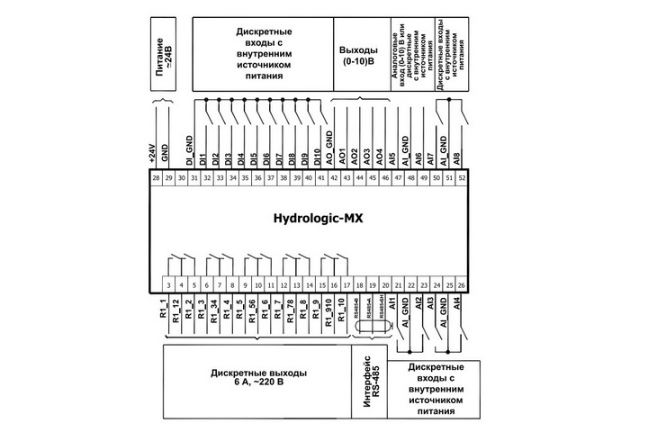 Схема подключения контроллера Hydrologic-MX Схема подключения контроллера Hydrologic-MX