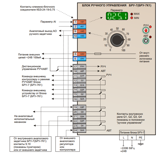 Бру 42. Блок ручного управления БРУ-32 на схеме. Блок ручного управления БРУ-42м. БРУ 42 схема подключения.
