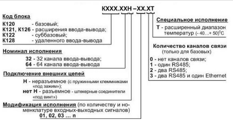 Обозначение К120 заказ ПЛК К120