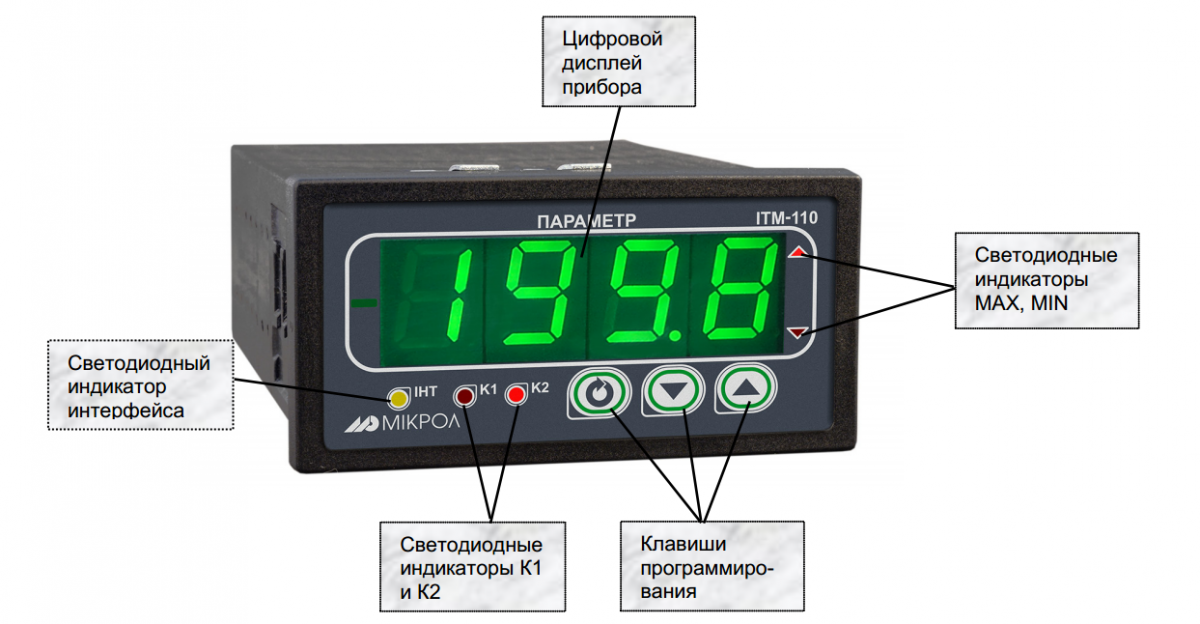 Структура передней панели ИТМ-110 Внешний вид передней панели ИТМ-110